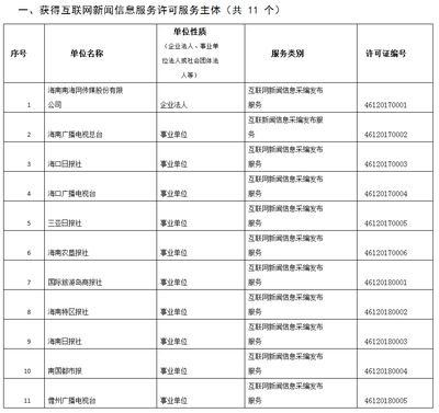 椰網(wǎng) 連接未來(lái)的互聯(lián)網(wǎng)信息服務(wù)新紀(jì)元