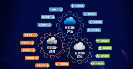 互聯(lián)網(wǎng)信息服務(wù)創(chuàng)業(yè) 產(chǎn)品為基，營(yíng)銷為徑，推廣為刃