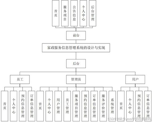 SpringBoot家政服務(wù)信息管理系統(tǒng)的設(shè)計(jì)與實(shí)現(xiàn)