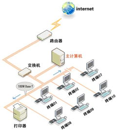 工控電腦產(chǎn)品批發(fā)價(jià)格及企事業(yè)單位會(huì)議室終端電腦顯示系統(tǒng)解決方案——以深圳市NC L300為例