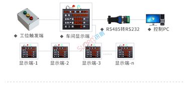 訊鵬科技 電子看板系統(tǒng)——驅動工廠車間高效生產管理的智能引擎