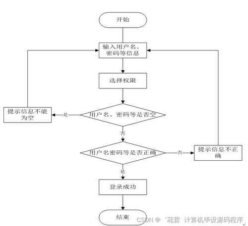 基于SpringBoot的農村農作物售賣微信小程序管理系統(tǒng)設計與實現(xiàn)