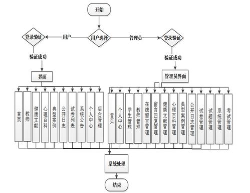 基于SSM框架的大學(xué)生心理咨詢(xún)系統(tǒng)設(shè)計(jì)與實(shí)現(xiàn)
