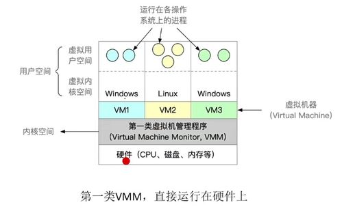 2024考研408操作系統(tǒng) 第一章 計(jì)算機(jī)系統(tǒng)概述——深入理解服務(wù)機(jī)制，掌握五狀態(tài)核心