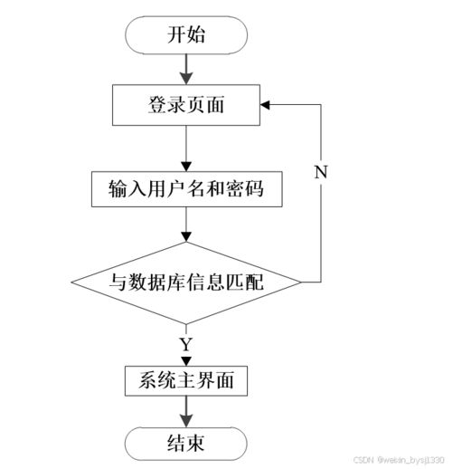 基于SpringBoot框架的客戶(hù)信息管理系統(tǒng)設(shè)計(jì)與實(shí)現(xiàn)（計(jì)算機(jī)畢業(yè)設(shè)計(jì)源碼80944）